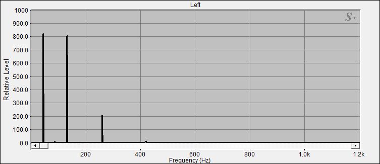Fourier Analyse der Fuss-Klangschale Nr.10