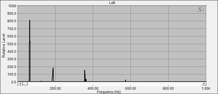 Fourier Analyse der Fuss-Klangschale Nr.6
