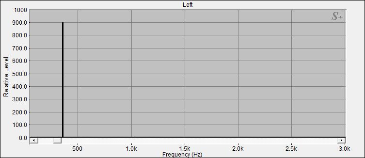 Fourier Analyse der Klangschale Nr.3 Bengalen