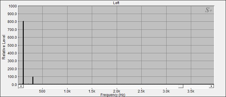 Fourier Analyse der Klangschale Nr.37 Bengalen