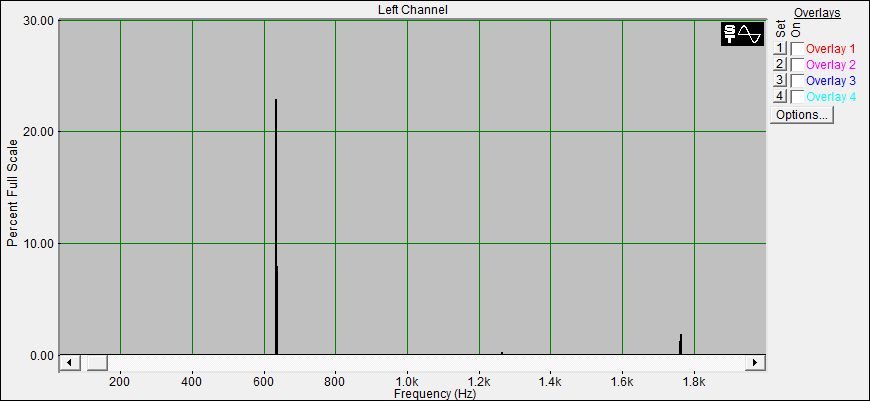 Fourier Analyse der Nepal Klangschale Nr.20