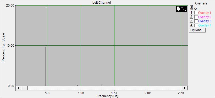 Fourier Analyse der Nepal Klangschale Nr.25