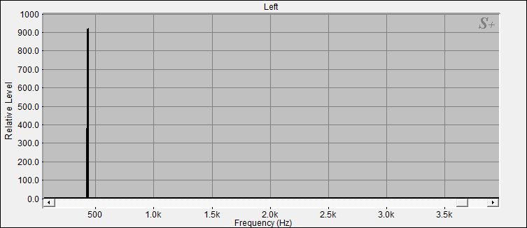 Fourier Analyse der Nepal Klangschale Nr.27