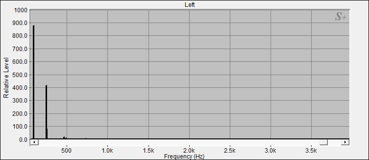 Fourier Analyse der Nepal Klangschale Nr.46