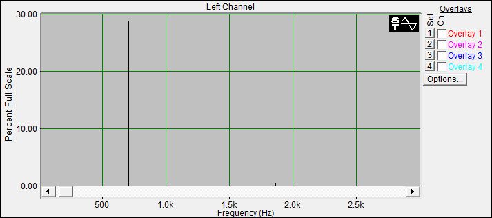 Fourier Analyse der Nepal Klangschale Nr.5