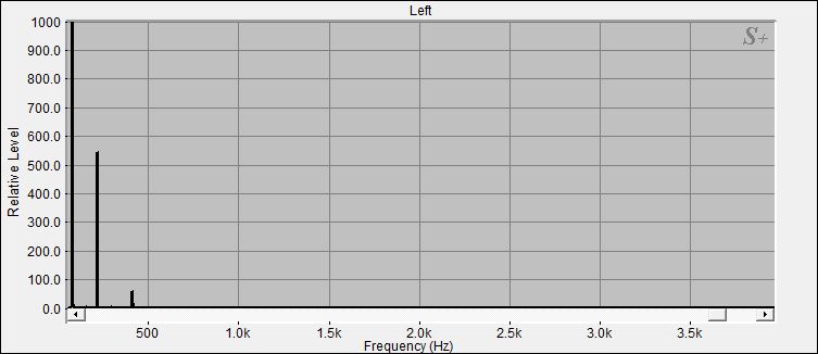 Fourier Analyse der Nepal Klangschale Nr.52