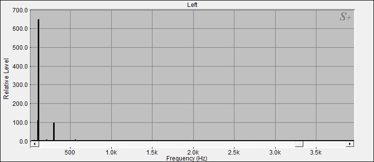 Fourier Analyse der Nepal Klangschale Nr.53