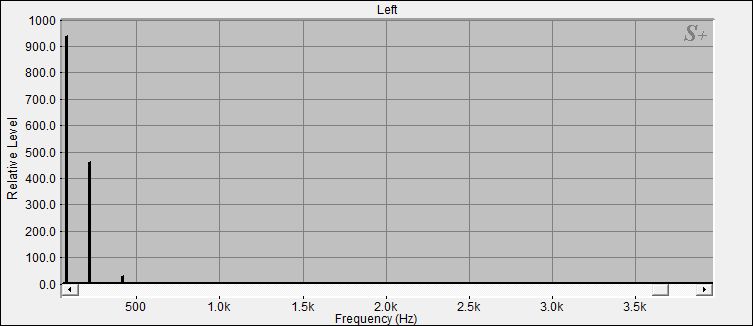 Fourier Analyse der Nepal Klangschale Nr.55