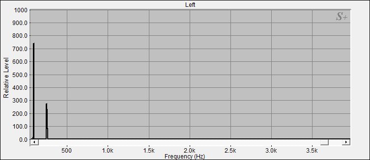 Fourier Analyse der Nepal Klangschale Nr.57