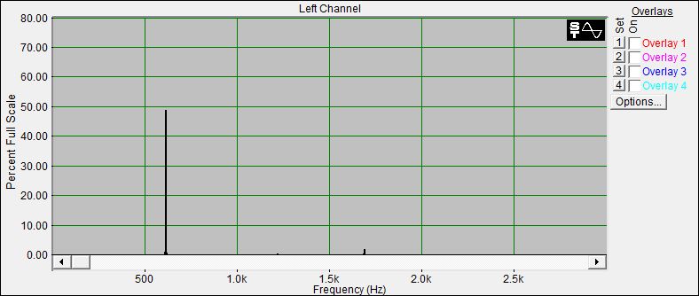 Fourier Analyse der Nepal Klangschale Nr.9