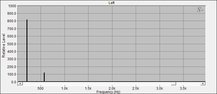 Fourier Analyse der Orissa Klangschale Nr.24