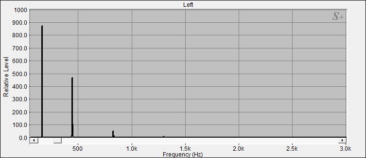 Fourier Analyse der Orissa Klangschale Nr.26