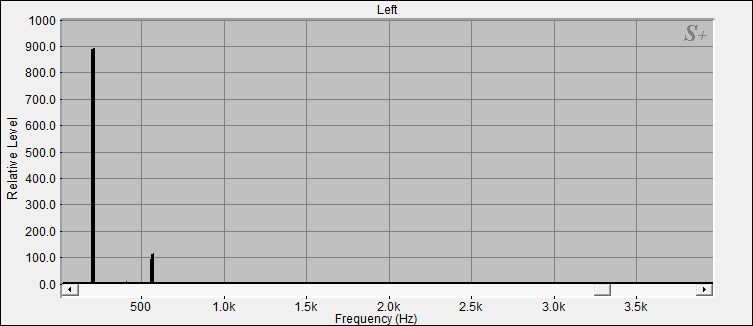 Fourier Analyse der Orissa Klangschale Nr.28