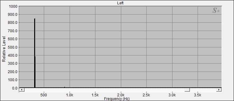 Fourier Analyse der Tibet Klangschale Nr.1
