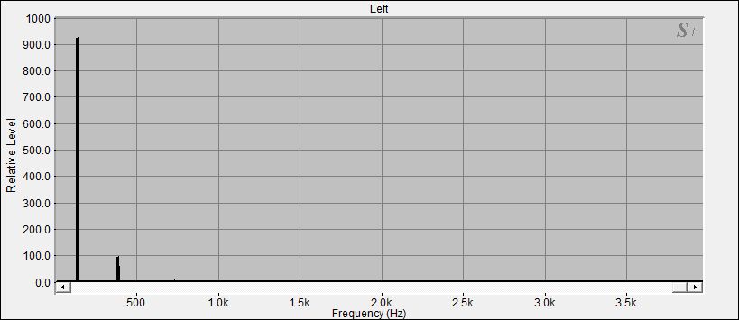 Fourier Analyse der Tibet Klangschale Nr.40