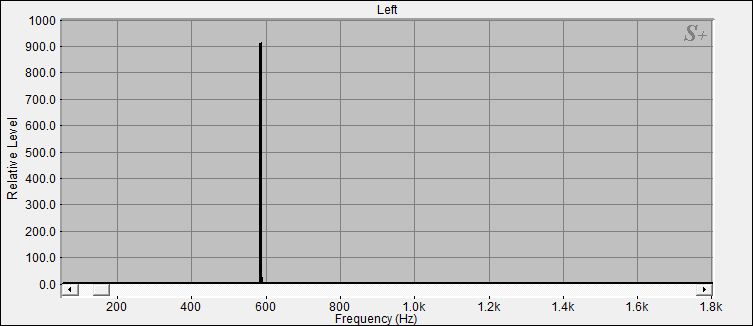 Fourier Analyse der Kleine Klangschale Nr.19 Bengalen