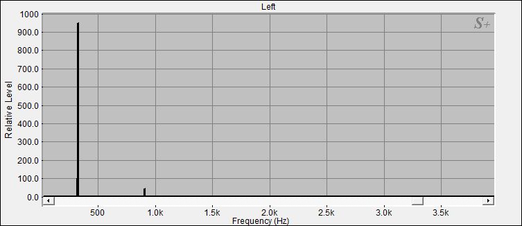 Fourier Analyse der Kleine Klangschale Nr.33 Nepal