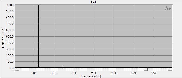 Fourier Analyse der Kleine Klangschale Nr.4 Bengalen