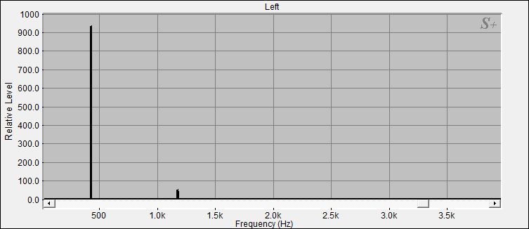 Fourier Analyse der Kleine Klangschale Nr.5 Bengalen